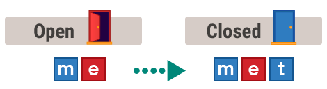 open and closed syllables examples